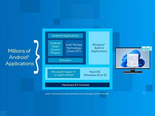 英特爾的2023 以強大執行力推進產品、技術與創新合作