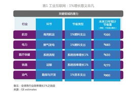 工業(yè)互聯(lián)網(wǎng) 突破智慧與機器的界限